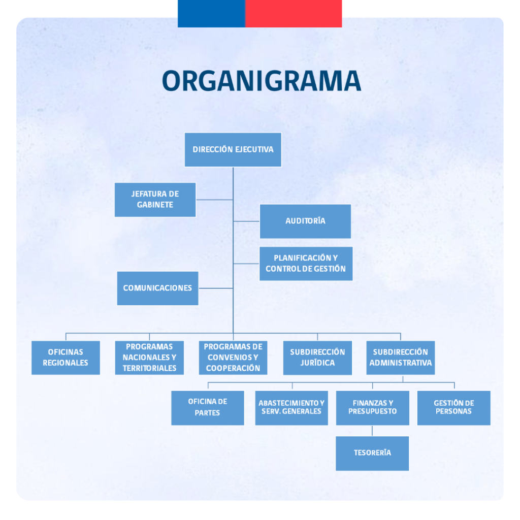 ORGANIGRAMAv2